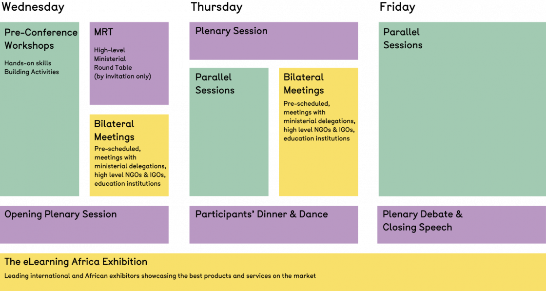 Programme Grid